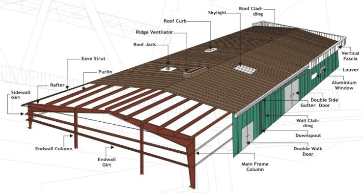 Top Prefabricated Building construction